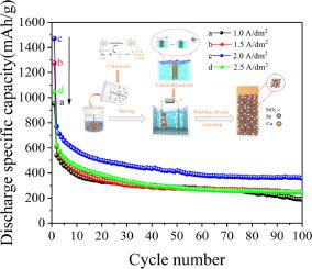 Improved electrochemical performance of Cu-Sn/nano-SiO2 composite anode materials for lithium-ion batteries fabricated by controlled electrodeposition