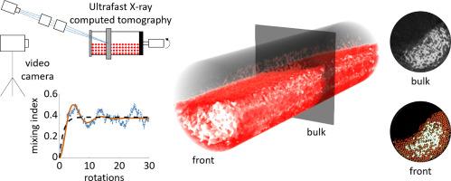 Investigating binary granular mixing in a rotating drum using ultrafast X-ray computed tomography