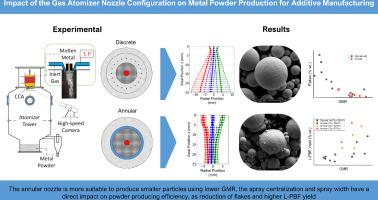 Impact of the gas atomizer nozzle configuration on metal powder production for additive manufacturing