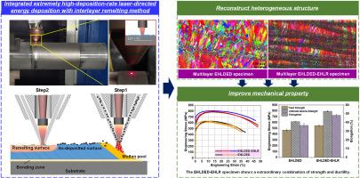 High-performance functional coatings manufactured by integrated extremely high-speed-rate laser directed energy deposition with interlayer remelting