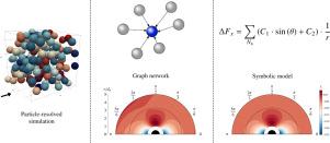 Deterministic drag modelling for spherical particles in Stokes regime using data-driven approaches