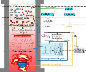 Suppression characteristics and mechanisms of solid inhibitors on sawdust explosions in dust transportation systems