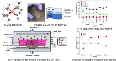 Chemical structure characteristics of flexible low-k SiCOH thin films etched by inductively coupled plasma-reactive ion etching process using FTIR and XPS spectra analysis