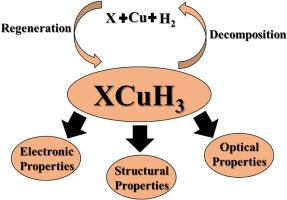 Computational evaluation of novel XCuH3 (X = Li, Na and K) perovskite-type hydrides for hydrogen storage applications using LDA and GGA approach