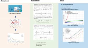 A statistical verification method of random permutations for hiding countermeasure against side-channel attacks