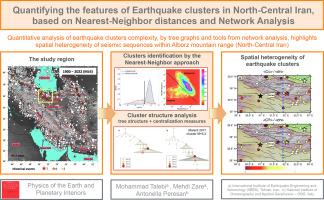 Quantifying the features of earthquake clusters in north-Central Iran, based on nearest-neighbor distances and network analysis