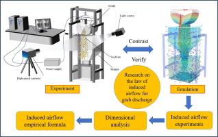 Study on induced airflow law of grab unloading based on CFD-DEM