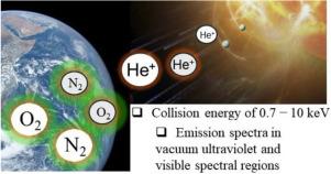 Radiative emissions from charge exchange processes in collisions of 0.7–10.0 keV He+ with N2 and O2 molecules