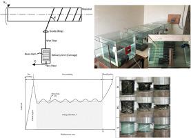 Crashworthiness characteristics of hydrothermally aged intraply glass/basalt composite pipes