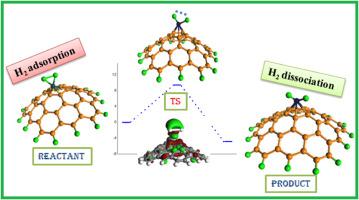 Catalytic battle of activated carbon supported transition metal atom towards adsorption and dissociation of molecular hydrogen: Progress towards quantum chemical application on renewable energy resource