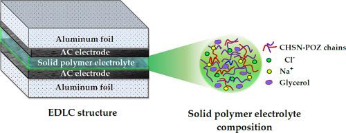 Investigating electrical and dielectric characteristics of sodium chloride-based biodegradable polymer blend electrolytes for sustainable energy storage technology