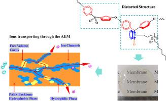 Bifunctional side-chains decorating a distorted poly(aryl ether sulfone) backbone to endow an anion exchange membrane with high perm-selectivity for chloride ions