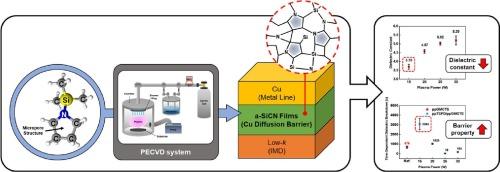 Study on plasma-polymerized 1-(trimethylsilyl)pyrrolidine films deposited by plasma-enhanced chemical vapor deposition for use as a Cu diffusion barrier in multilevel metallization process