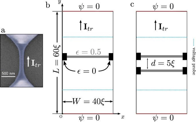 Dynamic metastable vortex states in interacting vortex lines