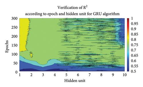 Hyperparameter Optimization of the Machine Learning Model for Distillation Processes