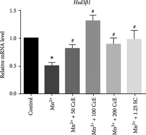 Coridius chinensis Extract Promotes Leydig Cell Endocrine Function Rescuing Testosterone Deficiency and Sexual Behavior Insufficiency in Manganese-Exposed Rat