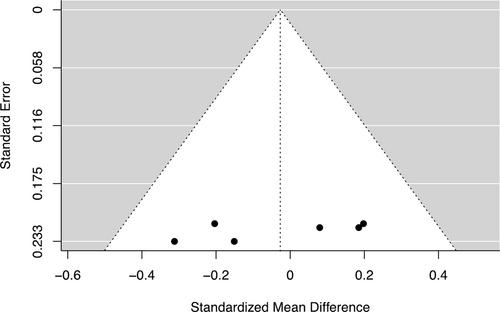 Effects of Training in Cognitive Behavioural Therapy and Motivational Interviewing on Mental Health Practitioner Behaviour: A Systematic Review and Meta-Analysis