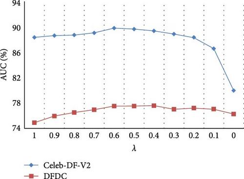 Exploring Static–Dynamic ID Matching and Temporal Static ID Inconsistency for Generalizable Deepfake Detection