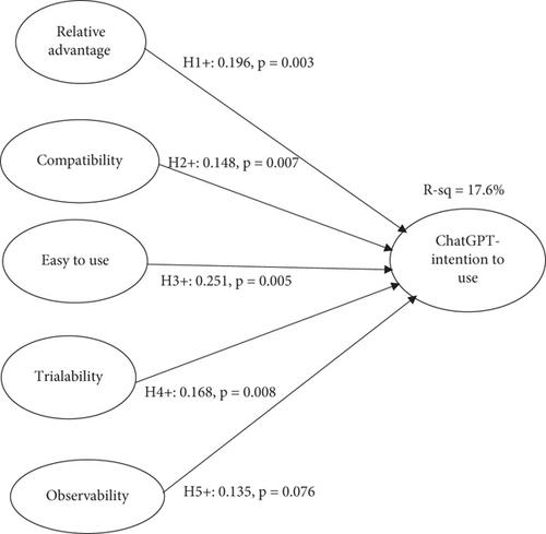 Exploring University Students’ Adoption of ChatGPT Using the Diffusion of Innovation Theory and Sentiment Analysis With Gender Dimension