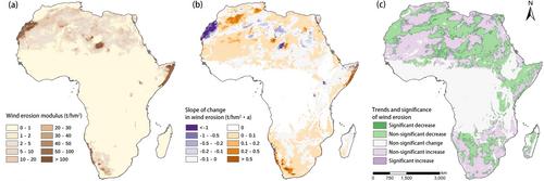 Wind Speed and Vegetation Coverage in Turn Dominated Wind Erosion Change With Increasing Aridity in Africa