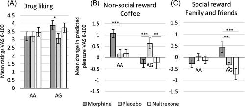 Understanding individual variability in opioid responses: A call to arms