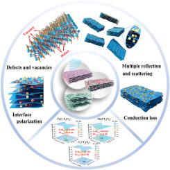 Customized heterostructure of transition metal carbides as high-efficiency and anti-corrosion electromagnetic absorbers