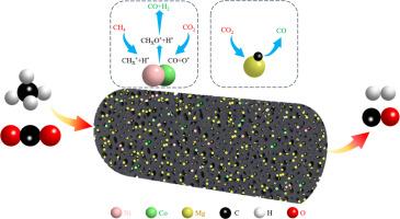 MOF-derived carbon-based catalysts with enhanced anti-coking property for the dry reforming of methane