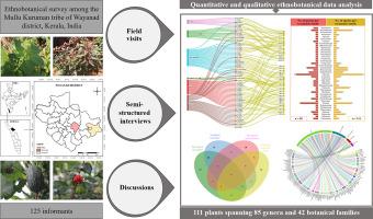 Traditional ecological knowledge and medicinal plant diversity usage among the Mullu Kuruman tribes of Wayanad district of Kerala, India and its implications for biodiversity conservation in the face of climate change