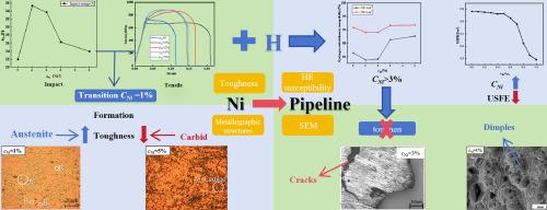 Study of the nickel concentration effect on toughness and hydrogen embrittlement resistance of pipeline steel