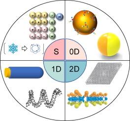 Symmetry engineering in low-dimensional materials