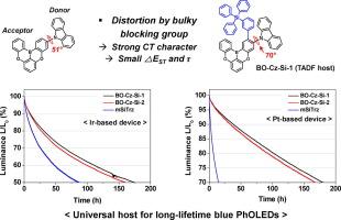 Boron-based thermally activated delayed fluorescence host materials as universal hosts for blue phosphorescent organic light-emitting diodes