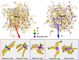 Thermal curing mechanisms and cross-linking network structure of a novel silicon-containing arylacetylene resin with 2,7-diethynylnaphthalene unit