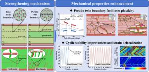 Pseudo-twin boundary improves flow stress and cyclic stability of TiAl single crystal