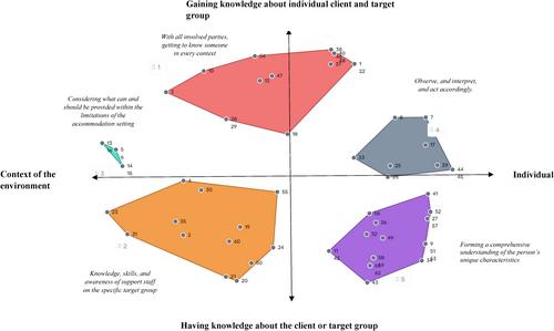 Supporting self-determination of individuals with severe or profound intellectual and multiple disabilities according to relatives and healthcare professionals: A concept mapping study