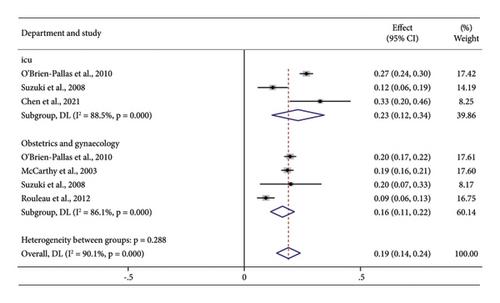 Global Prevalence of Nurse Turnover Rates: A Meta-Analysis of 21 Studies from 14 Countries