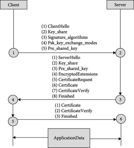 LπCET: A Logic Security Analysis for Cryptographic Protocols Based on π-Calculus Extension Theory