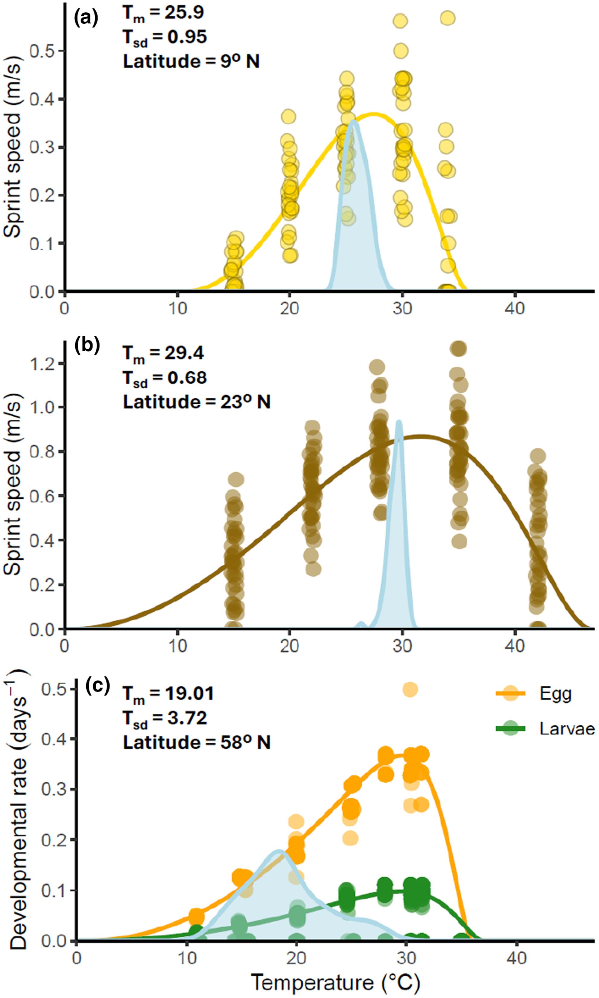 Response to von Schmalensee et al.