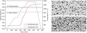 Experimental investigation and modeling of densification during sintering of binder jetted Ti–6Al–4V