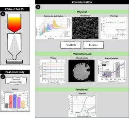 High‑silicon electrical steel powders aimed for additive manufacturing