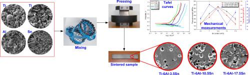 Effect of Sn addition on mechanical, wear, and electrochemical properties of Ti-Al-Sn alloys