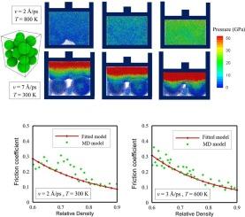 Mechanical characteristics of die-wall friction on the compaction process of metal nano-powders