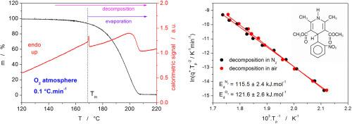 Thermal decomposition of active pharmaceutical substances and accuracy of the related kinetic predictions: The case of nifedipine