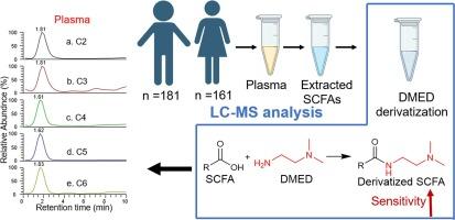 Alterations in plasma short-chain fatty acids in preadolescence children: The Hokkaido study