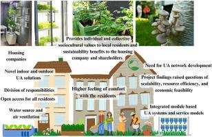 Co-creation of urban agriculture through participatory processes in residential building environment: Insights from Finland