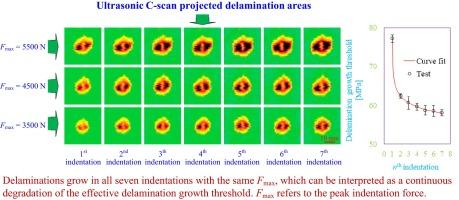 Effect of pre-existing damage on delamination growth in repeatedly indented composites