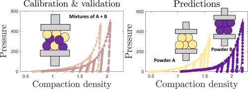 Multi-component mixing and demixing model for predictive finite element modelling of pharmaceutical powder compaction