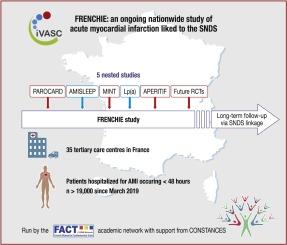 Rationale and design of the FRENch CoHort of myocardial Infarction Evaluation (FRENCHIE) study