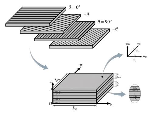 Structural Damage Detection Using Mutual Information and Improved Reptile Search Algorithm for Fused Smooth Signals Affected by Coloured Noise