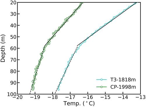 Uptake and Transfer of Heat Within the Firn Layer of Greenland Ice Sheet's Percolation Zone