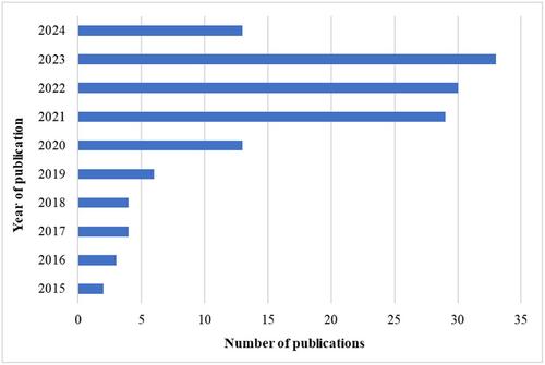 Volatilomics as a tool to ascertain food adulteration, authenticity, and origin